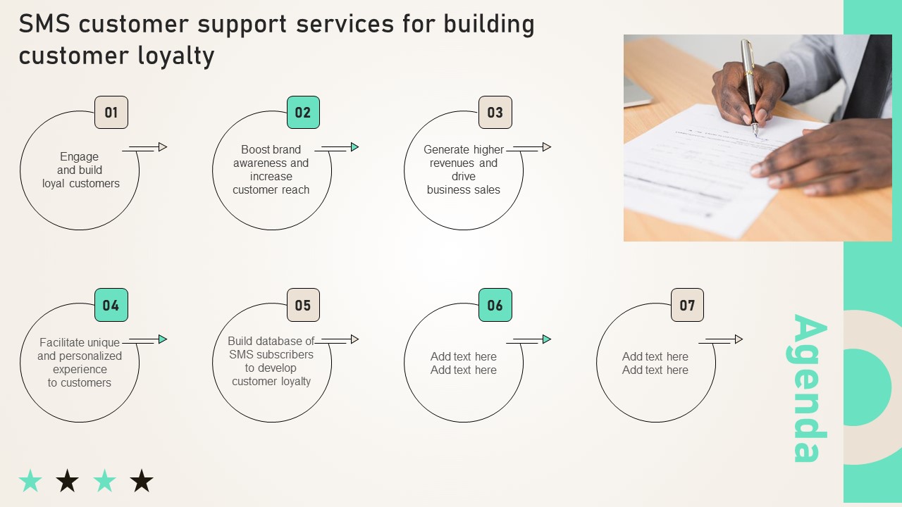 Agenda SMS Customer Support Services For Building Customer Loyalty Topics PDF