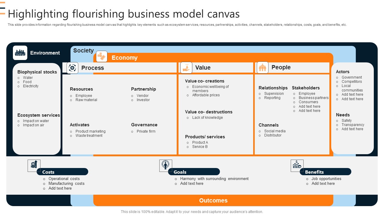 Highlighting Flourishing Business Model Canvas Ppt Layouts Topics PDF