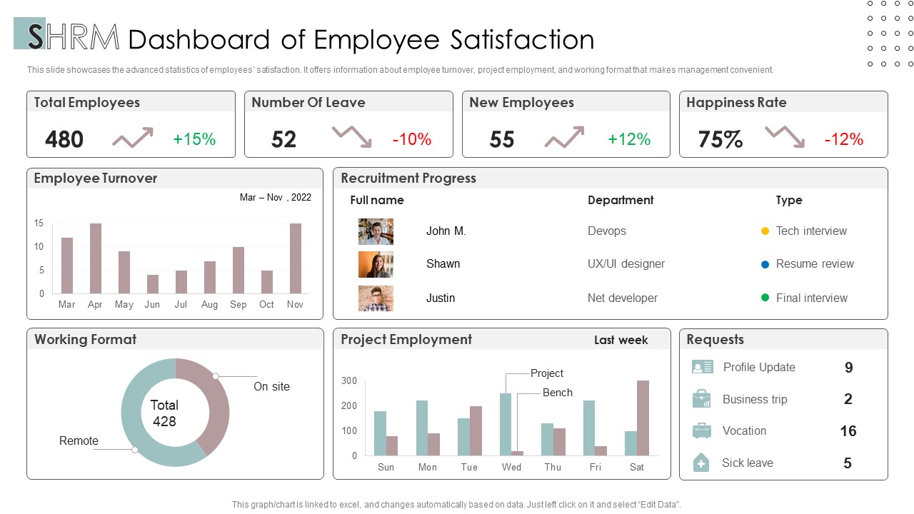 SHRM Dashboard Of Employee Satisfaction Ppt PowerPoint Presentation Styles Example File PDF