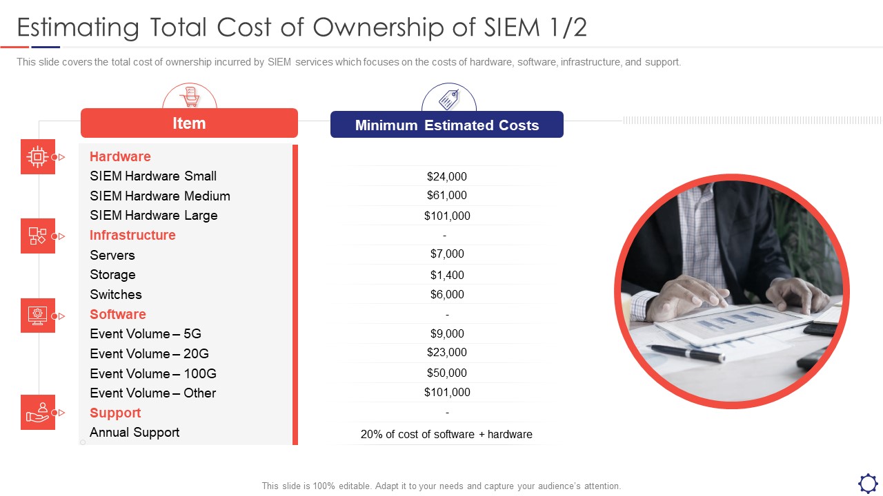 SIEM Estimating Total Cost Of Ownership Of SIEM Annual Ppt Infographic Template Show PDF