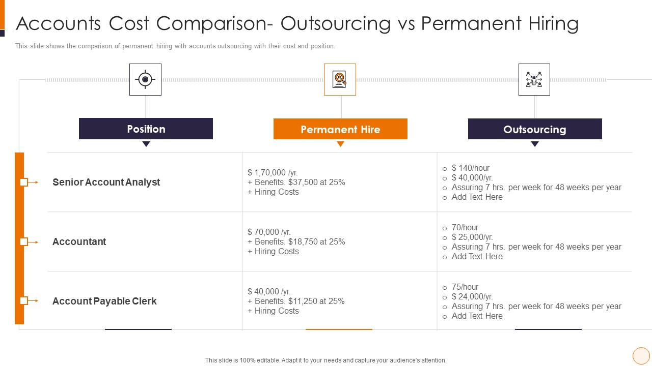 SME And Startups Financing Services Accounts Cost Comparison Outsourcing Vs Permanent Hiring Sample PDF