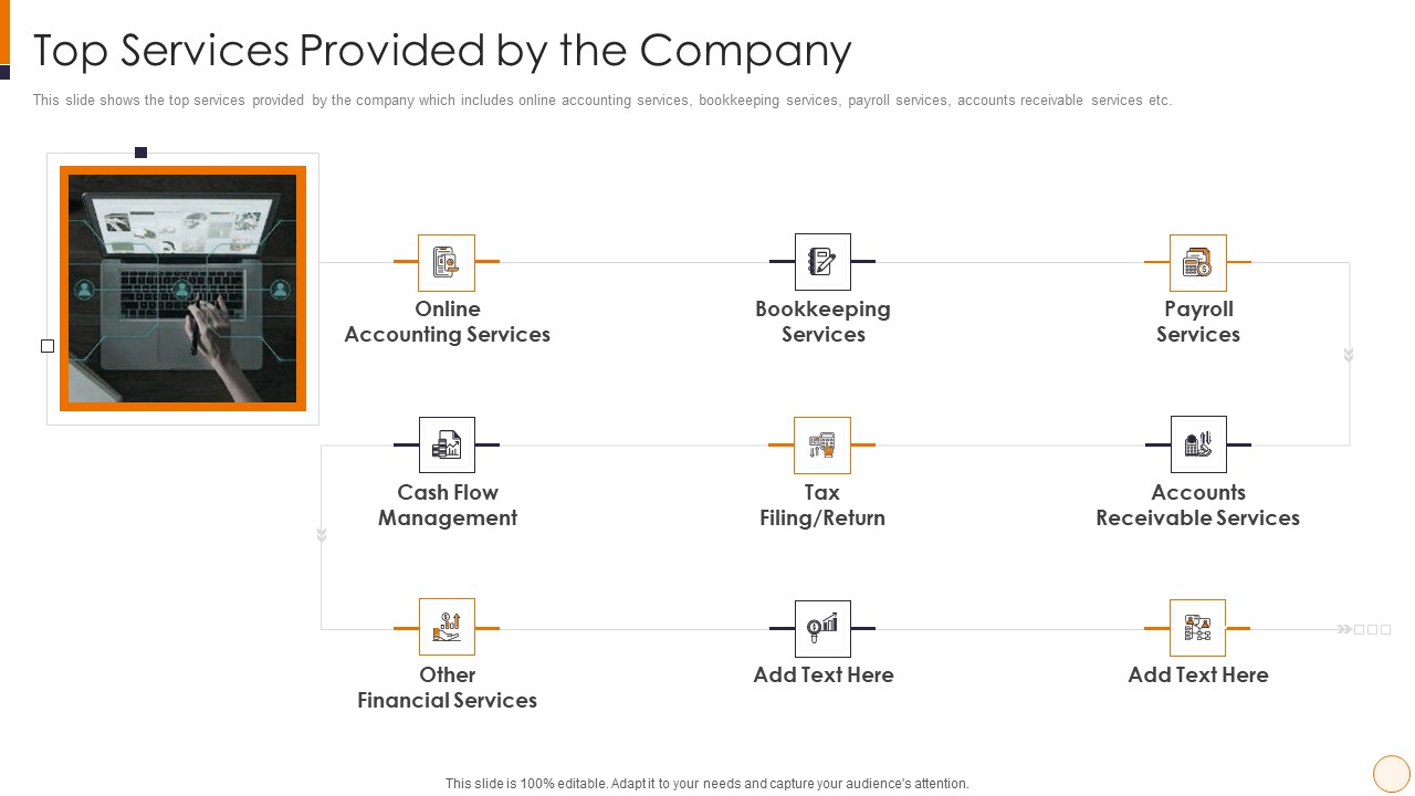 SME And Startups Financing Services Top Services Provided By The Company Structure PDF