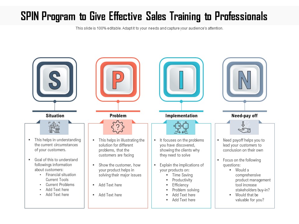 SPIN Program To Give Effective Sales Training To Professionals Ppt PowerPoint Presentation Outline Ideas PDF