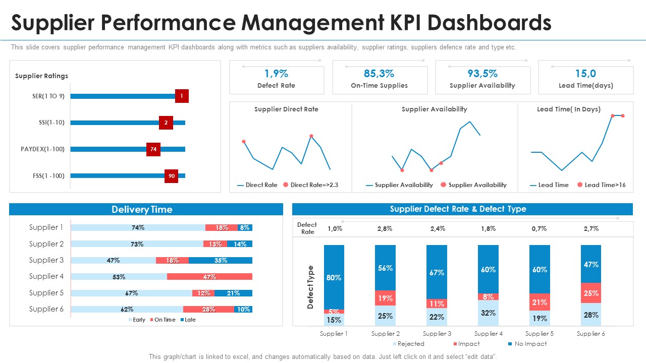 SRM Strategy Supplier Performance Management KPI Dashboards Elements PDF