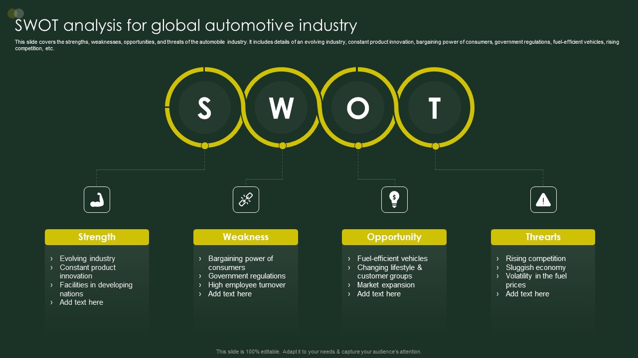 SWOT Analysis For Global Automotive Industry Structure PDF