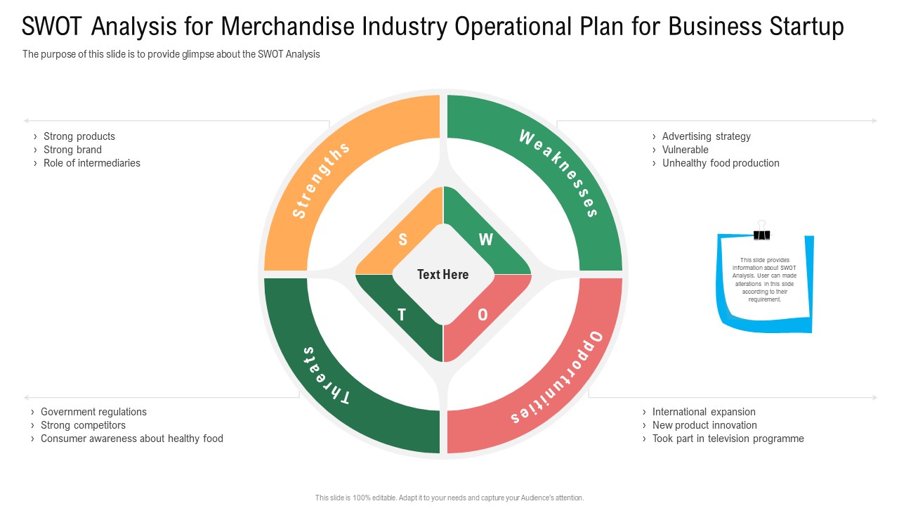 SWOT Analysis For Merchandise Industry Operational Plan For Business Startup Pictures PDF