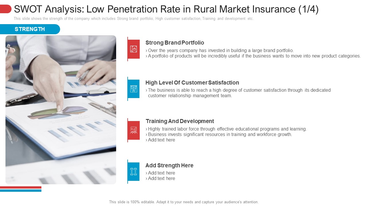 SWOT Analysis Low Penetration Rate In Rural Market Insurance Growth Formats PDF