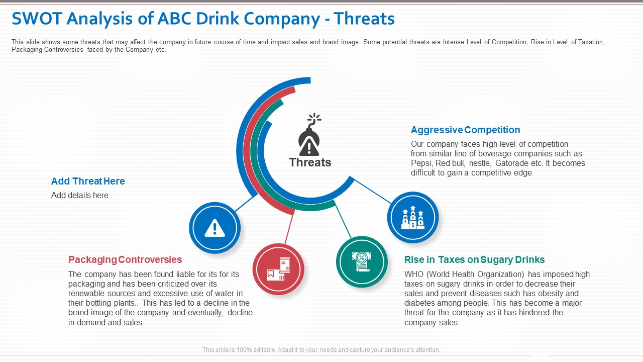 SWOT Analysis Of ABC Drink Company Threats Demonstration PDF