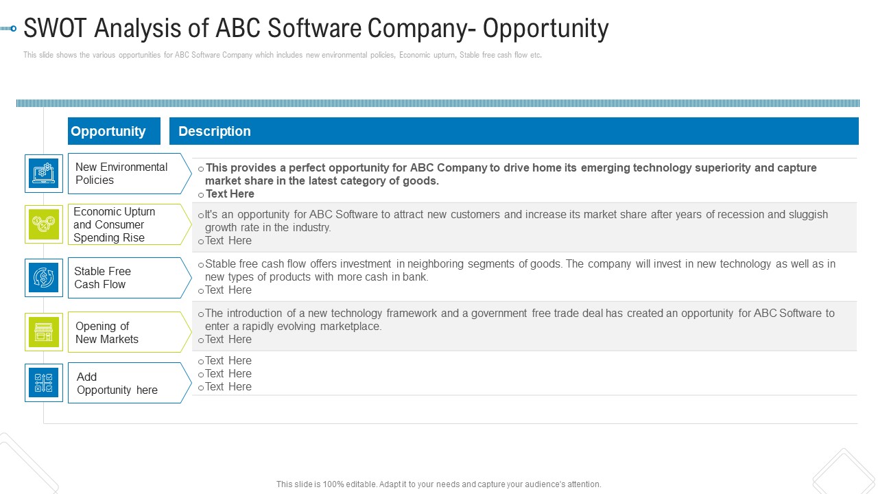 SWOT Analysis Of ABC Software Company Opportunity Portrait PDF