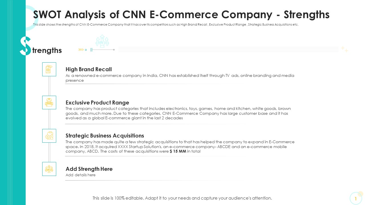 SWOT Analysis Of CNN E Commerce Company Strengths Ppt Slides Introduction PDF