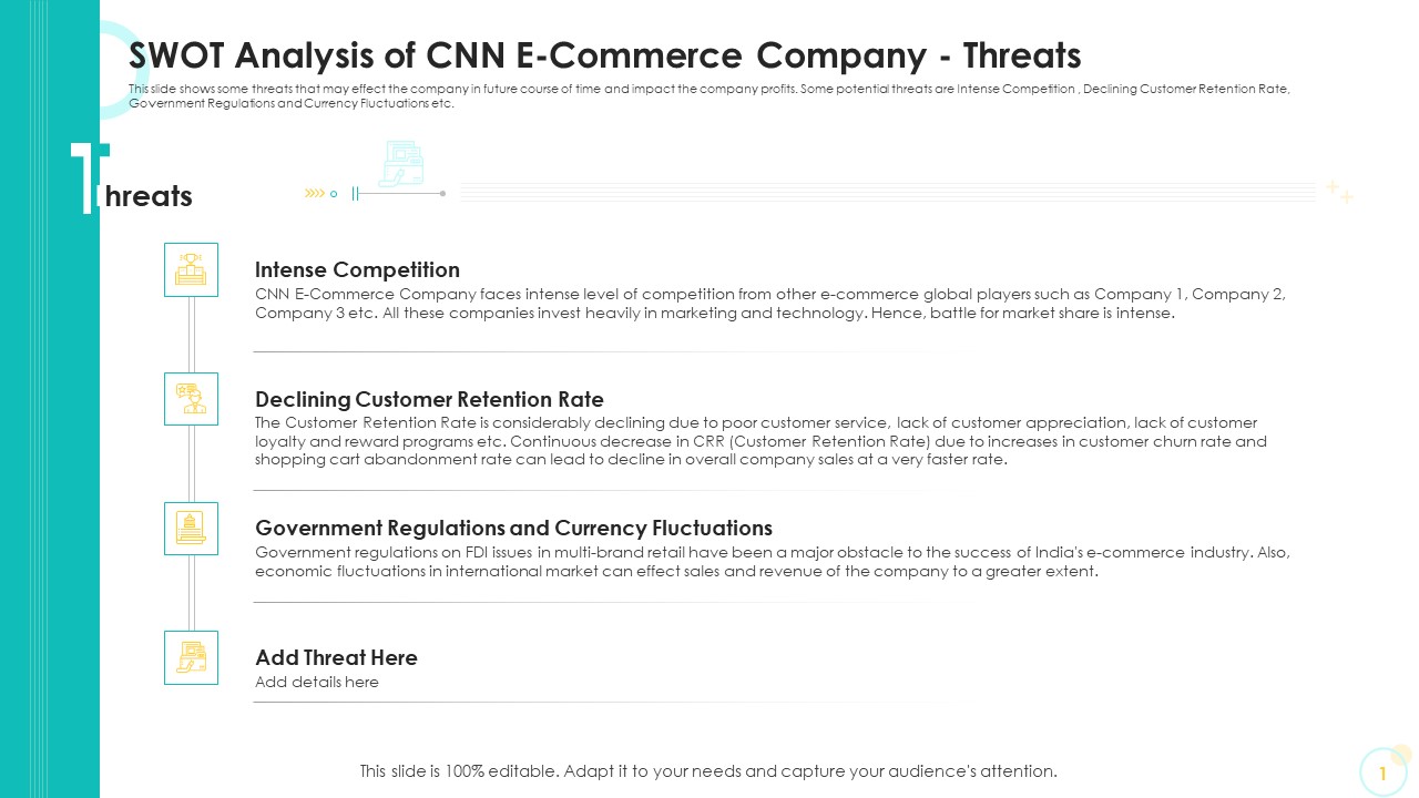 SWOT Analysis Of CNN E Commerce Company Threats Ppt Pictures Objects PDF