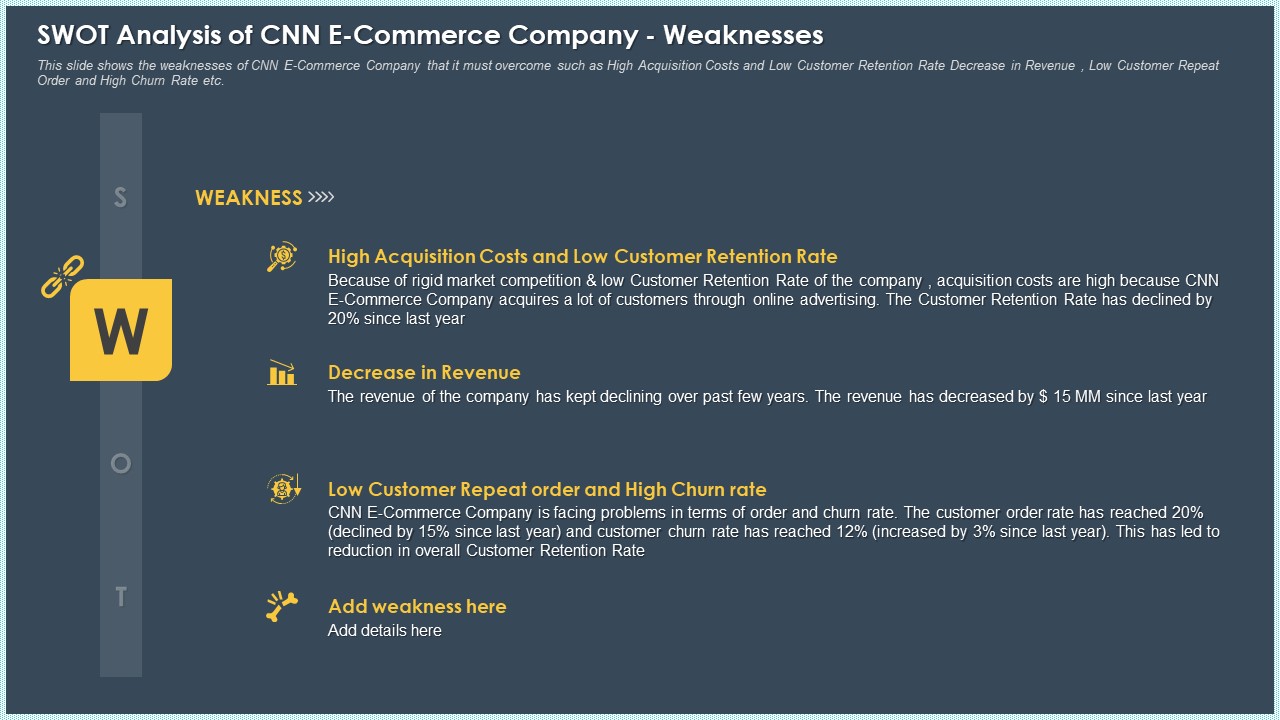 SWOT Analysis Of CNN E Commerce Company Weaknesses Information PDF
