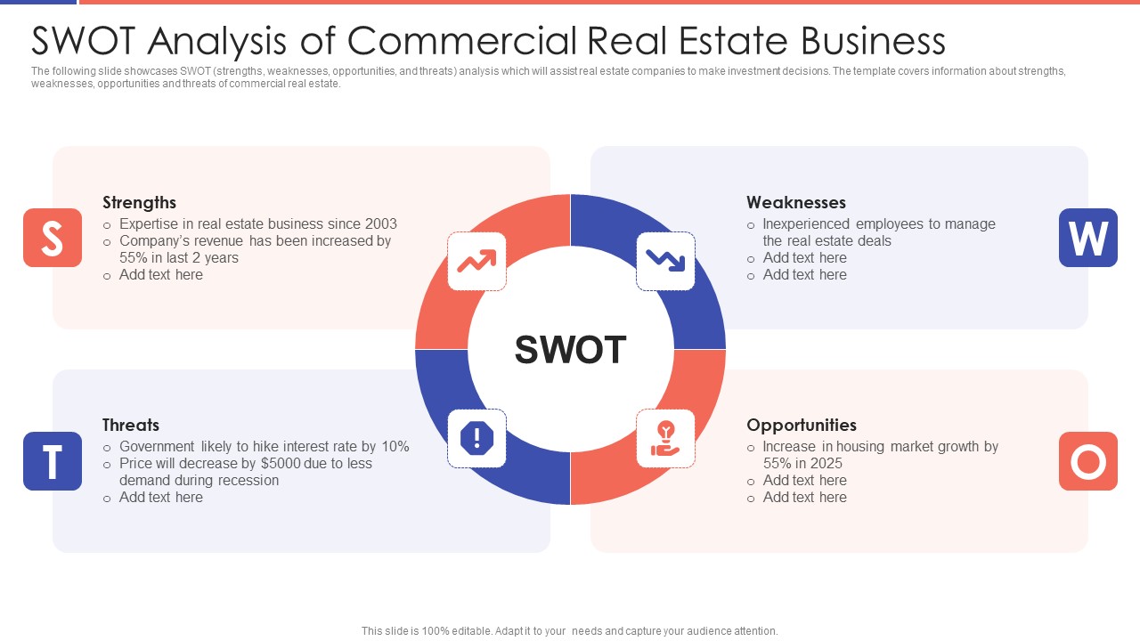 SWOT Analysis Of Commercial Real Estate Business Ppt PowerPoint Presentation Icon Portfolio PDF