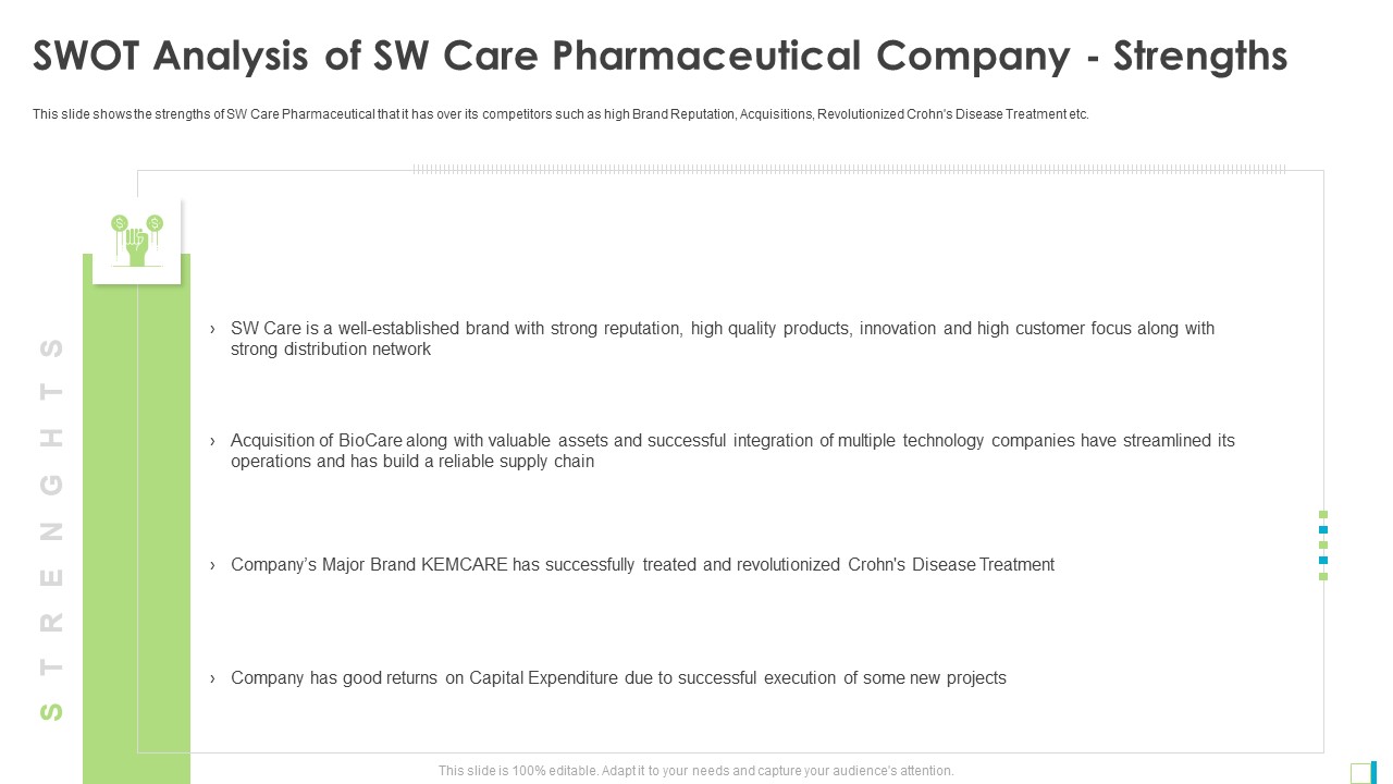 SWOT Analysis Of SW Care Pharmaceutical Company Strengths Clipart PDF