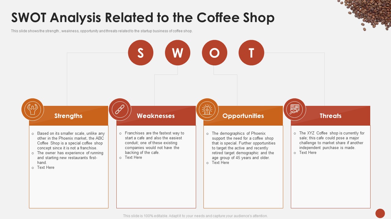 SWOT Analysis Related To The Coffee Shop Blueprint For Opening A Coffee Shop Ppt Outline Maker PDF
