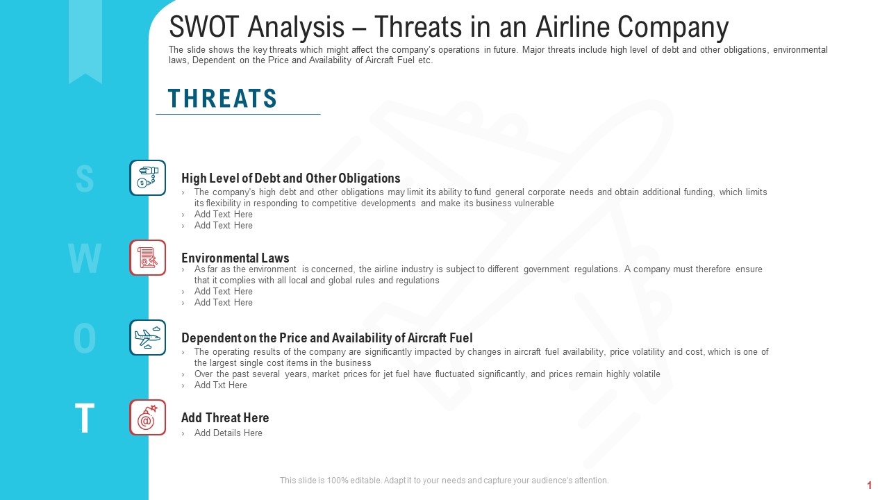 SWOT Analysis Threats In An Airline Company Demonstration PDF
