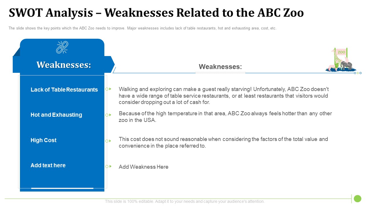 SWOT Analysis Weaknesses Related To The ABC Zoo Slides PDF