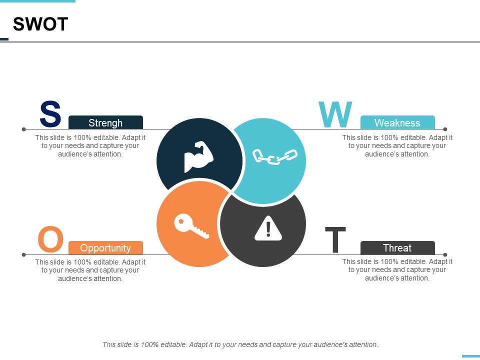 swot strength opportunity weakness threat ppt powerpoint presentation slides demonstration
