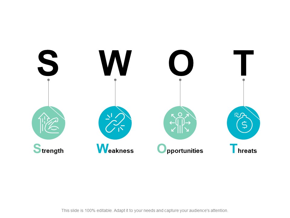 SWOT Strength Weakness Ppt PowerPoint Presentation Model Slides