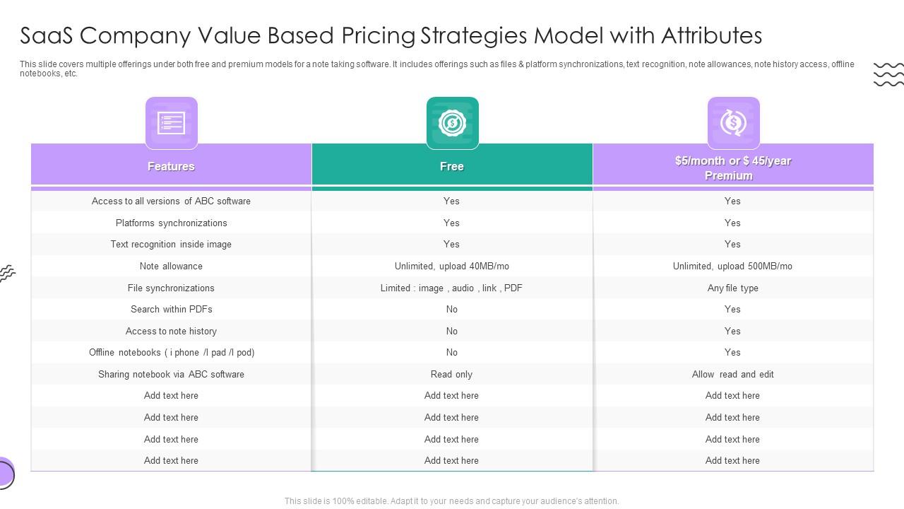 Saas Company Value Based Pricing Strategies Model With Attributes Template PDF