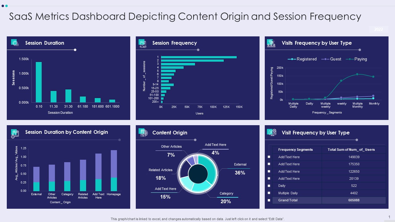 Saas Metrics Dashboard Depicting Content Origin And Session Frequency Formats PDF