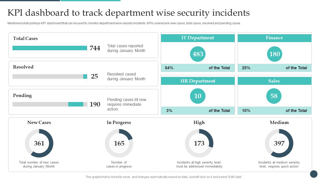 Safety Breach Response Playbook KPI Dashboard To Track Department Wise Rules PDF