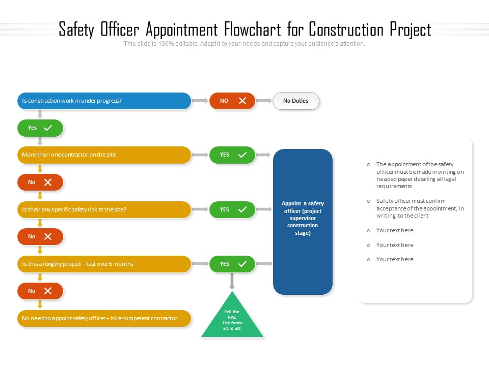 Safety Officer Appointment Flowchart For Construction Project Ppt PowerPoint Presentation Gallery Layouts PDF
