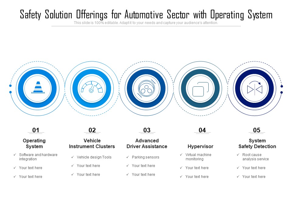 Safety Solution Offerings For Automotive Sector With Operating System Ppt PowerPoint Presentation File Elements PDF