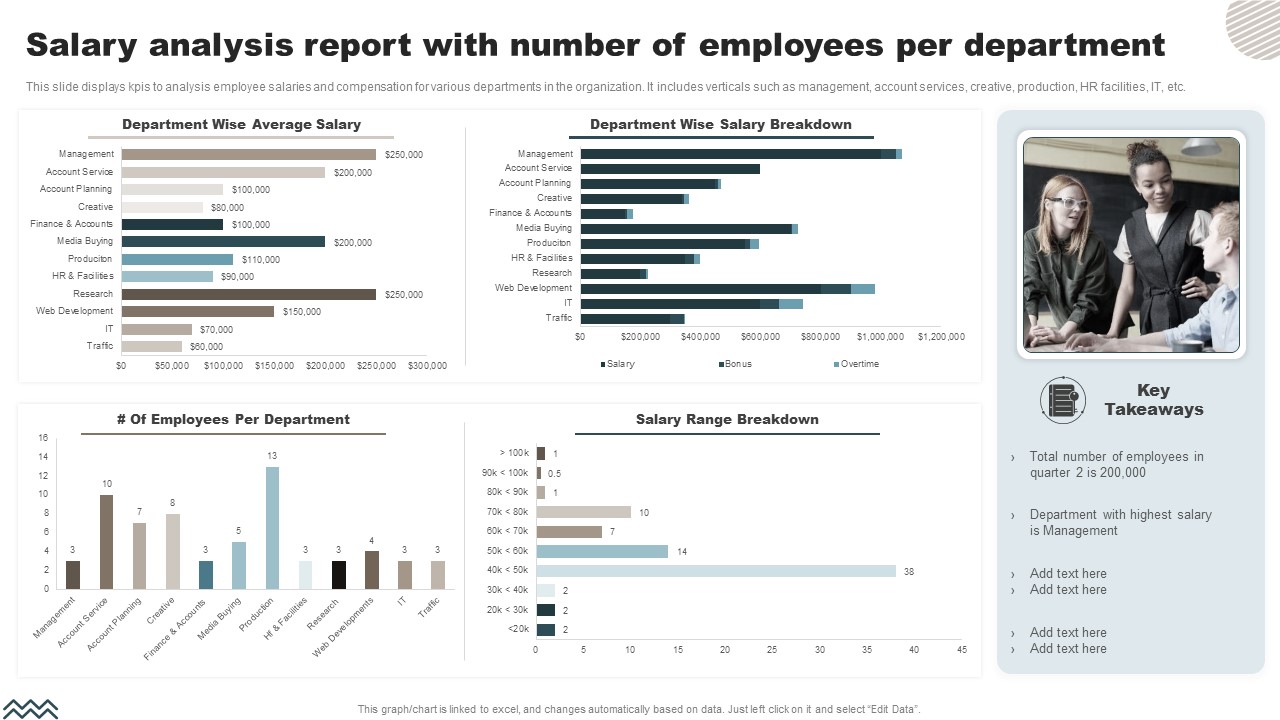 Salary Analysis Report With Number Of Employees Per Department Clipart PDF