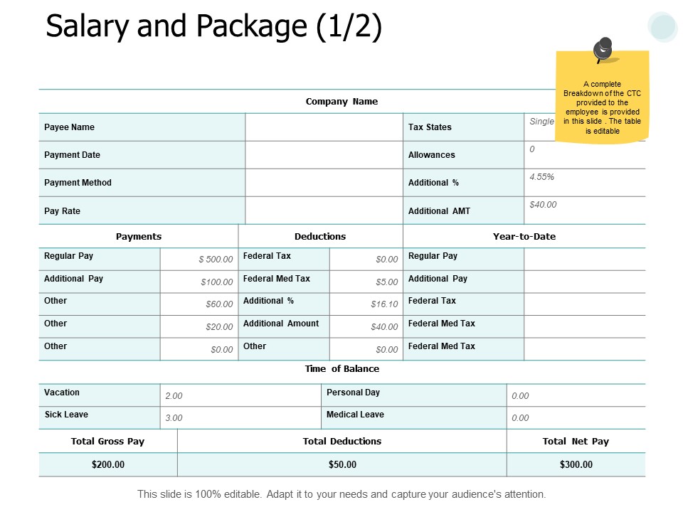 Salary And Package Business Ppt PowerPoint Presentation Ideas Slides