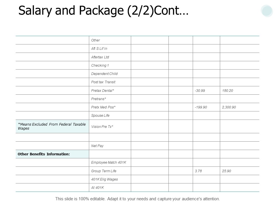 Salary And Package Cont Marketing Ppt PowerPoint Presentation Outline Background