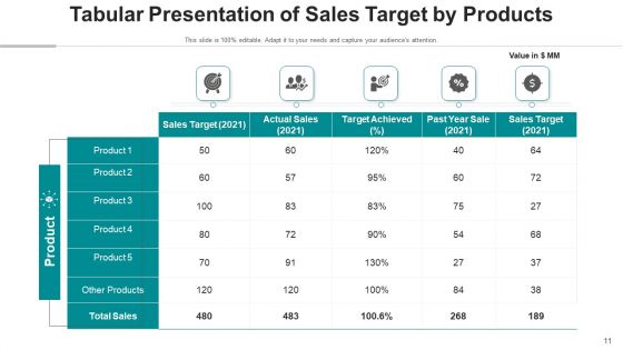 Sales Achievement PPT Action Plan Ppt PowerPoint Presentation Complete Deck With Slides