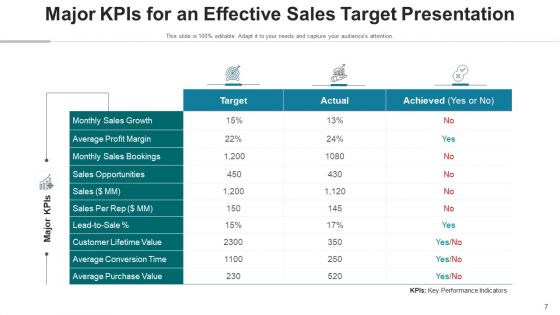 Sales Achievement PPT Action Plan Ppt PowerPoint Presentation Complete Deck With Slides