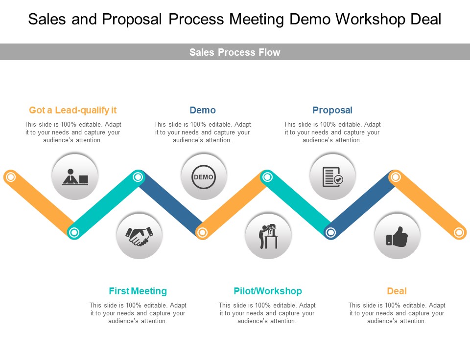 Sales And Proposal Process Meeting Demo Workshop Deal Ppt PowerPoint Presentation Pictures Icon