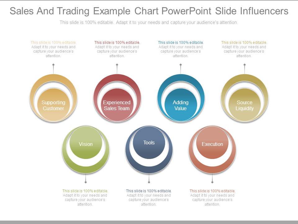 Sales And Trading Example Chart Powerpoint Slide Influencers