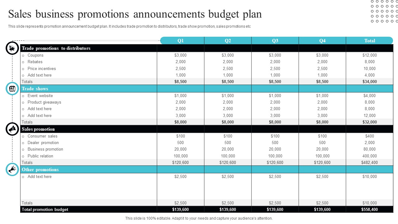 Sales Business Promotions Announcements Budget Plan Rules PDF