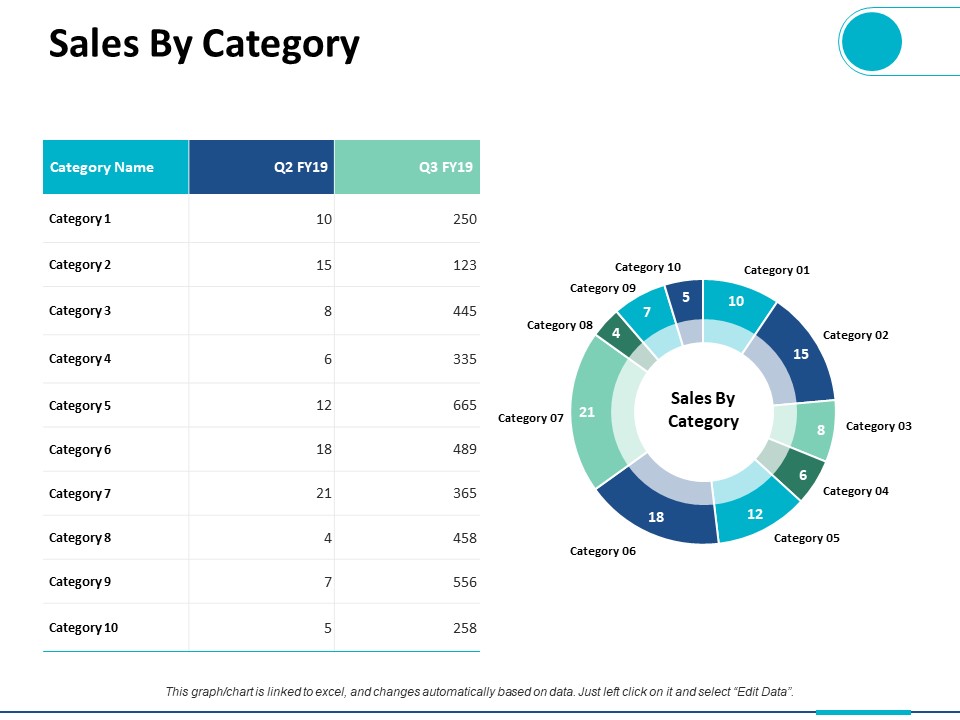 Sales By Category Ppt PowerPoint Presentation Ideas Graphics Design