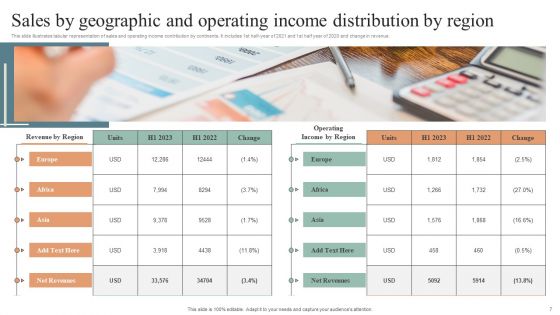 Sales By Geographic Region Ppt PowerPoint Presentation Complete Deck With Slides
