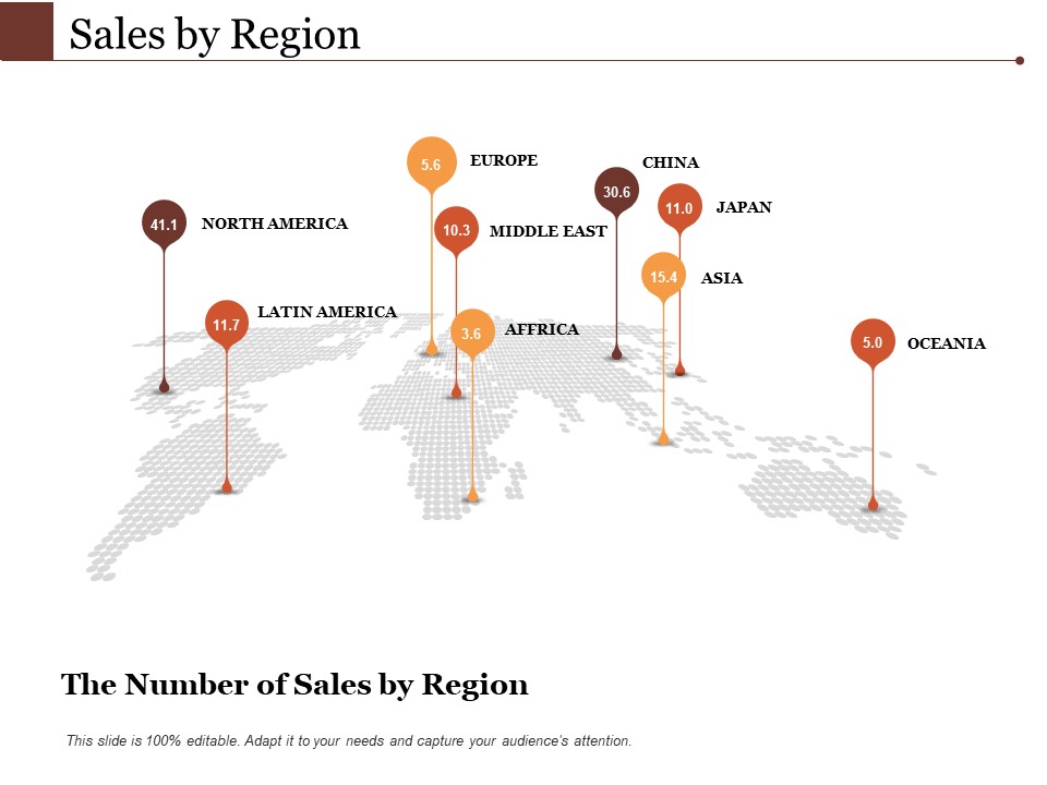 Sales By Region Ppt PowerPoint Presentation Slides Graphics Pictures