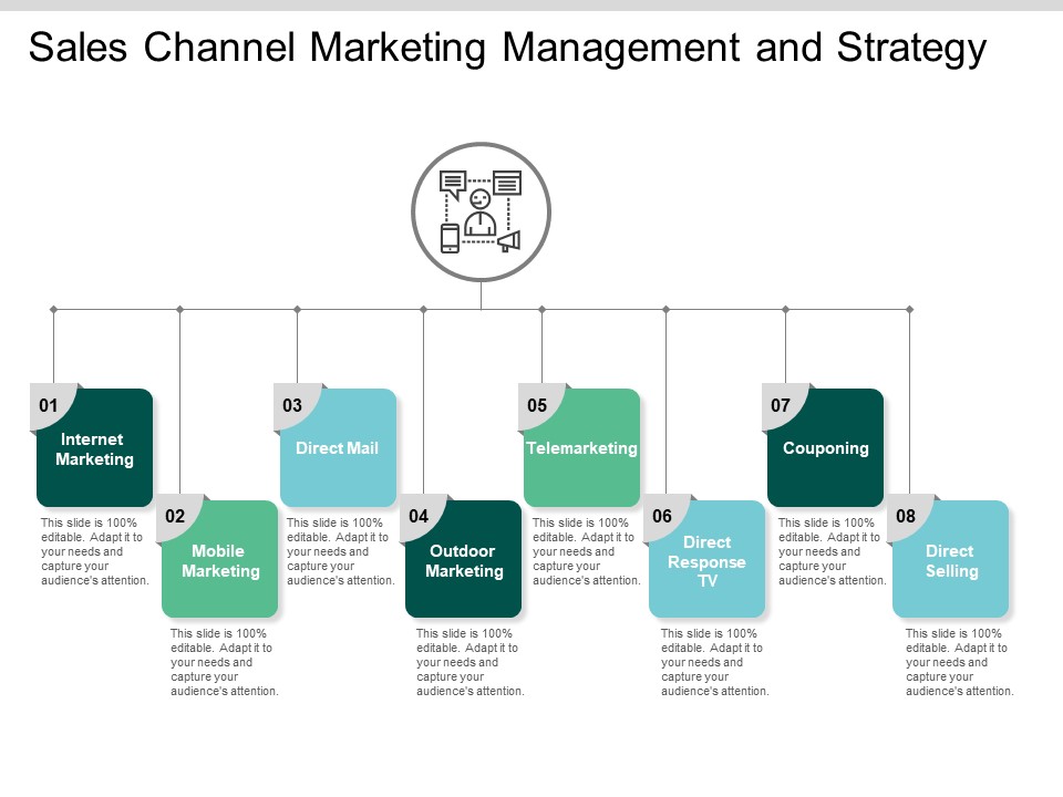 Sales Channel Marketing Management And Strategy Ppt PowerPoint Presentation Icon Designs