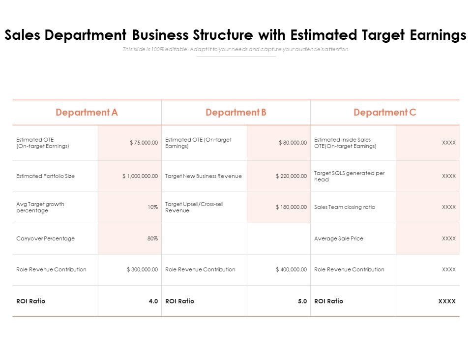 Sales Department Business Structure With Estimated Target Earnings Ppt PowerPoint Presentation File Design Ideas PDF