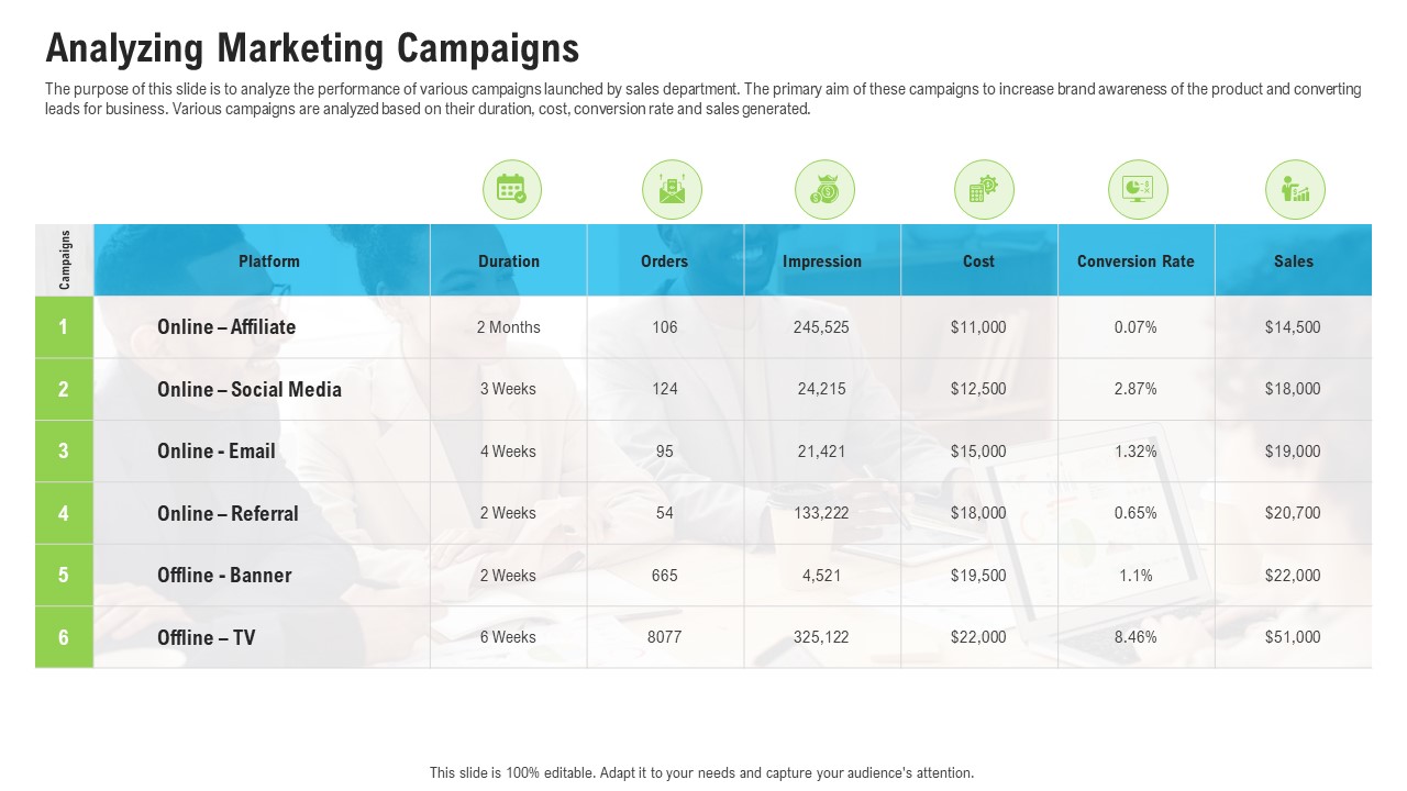Sales Department Strategies Increase Revenues Analyzing Marketing Campaigns Summary PDF