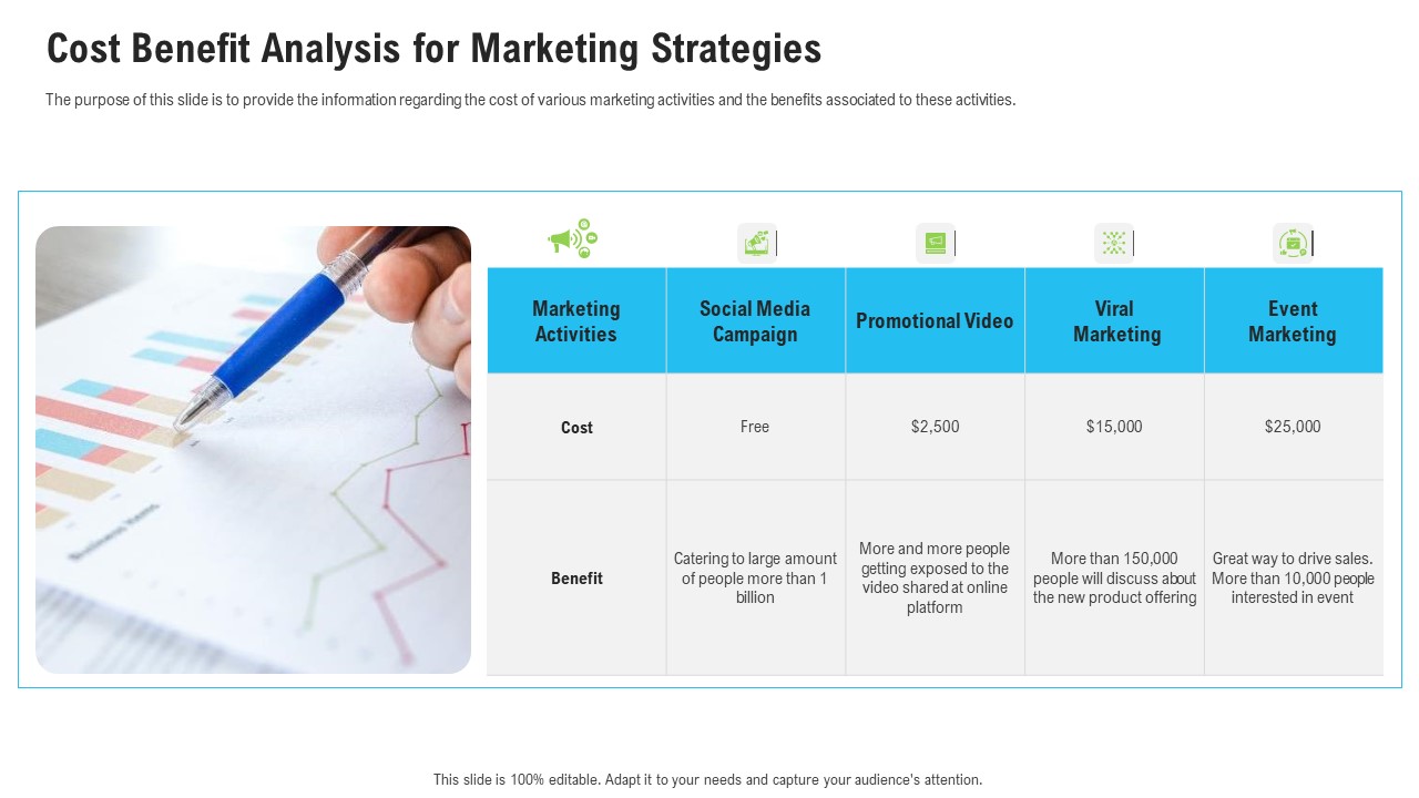 Sales Department Strategies Increase Revenues Cost Benefit Analysis For Marketing Strategies Information PDF