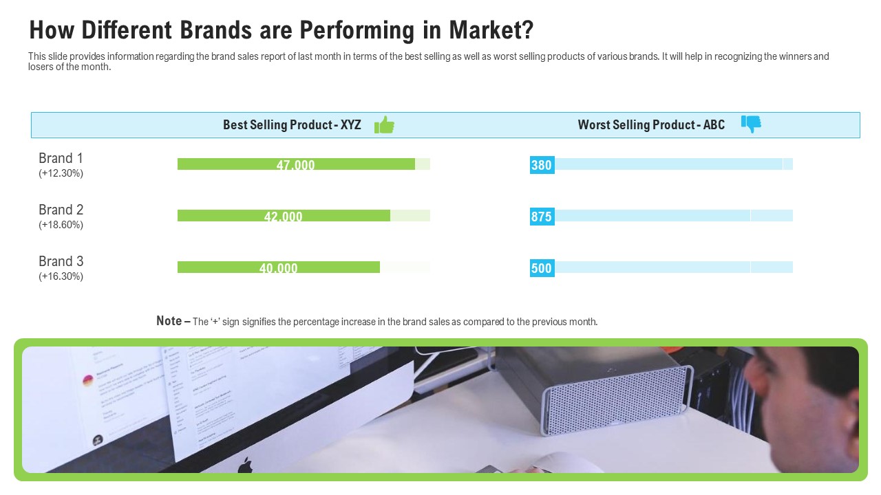 Sales Department Strategies Increase Revenues How Different Brands Are Performing In Market Ideas PDF