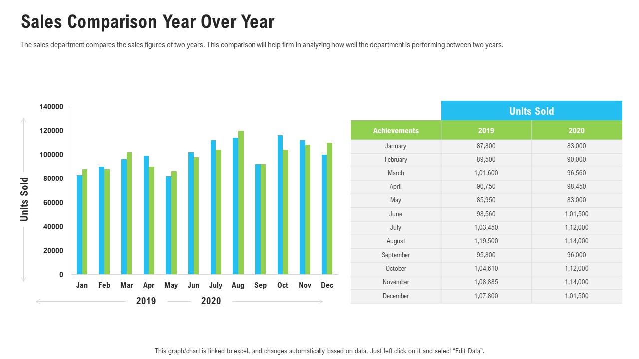 Sales Department Strategies Increase Revenues Sales Comparison Year Over Year Infographics PDF