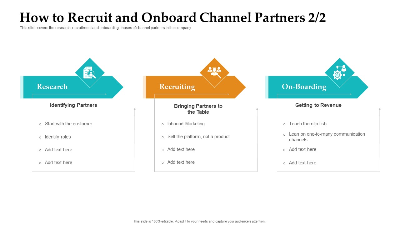 Sales Facilitation Partner Management How To Recruit And Onboard Channel Partners Roles Themes PDF