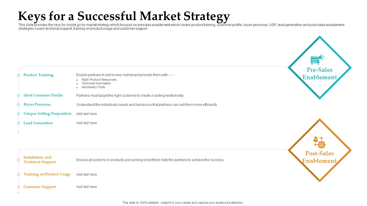 Sales Facilitation Partner Management Keys For A Successful Market Strategy Demonstration PDF