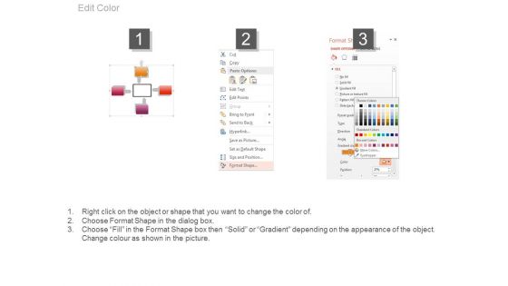 Sales Force Capability And Compensation Ppt Example