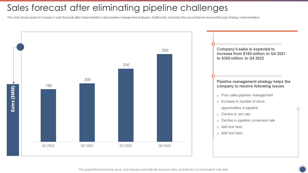 Sales Forecast After Funnel Management Strategies To Increase Sales Topics PDF
