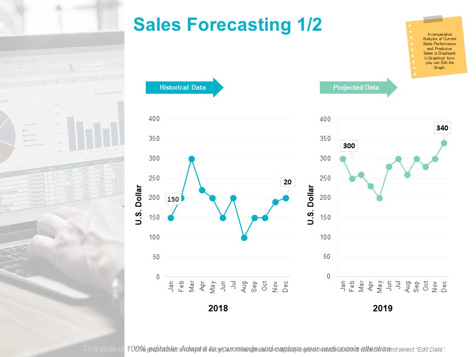 Sales Forecasting Marketing Ppt PowerPoint Presentation Icon Themes